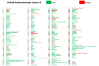 Countries Nov 2022 list